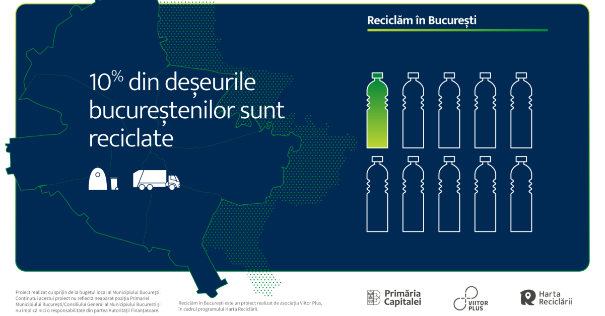 Viitor Plus lansează o campanie de informare despre reciclarea din București